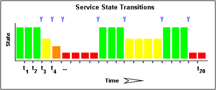 ../../../_images/statetransitions.png
